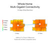 TP-Link BE19000 Whole Home Mesh Wi-Fi 7 System(Tri-Band) TP-Link BE19000 Whole Home Mesh Wi-Fi 7 System(Tri-Band)