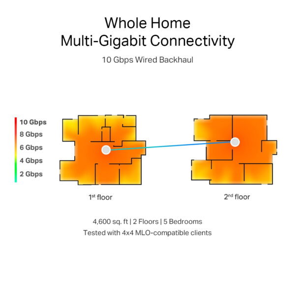 TP-Link BE19000 Whole Home Mesh Wi-Fi 7 System(Tri-Band) TP-Link BE19000 Whole Home Mesh Wi-Fi 7 System(Tri-Band)