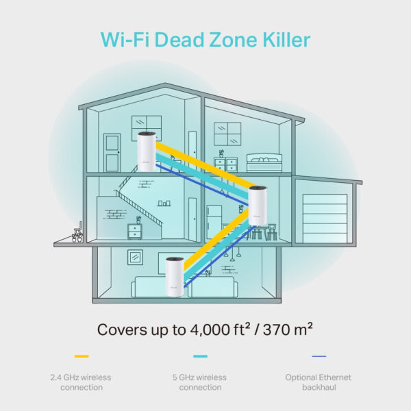 TP-Link AC1200 Whole-Home Mesh Wi-Fi System(3-pack) TP-Link AC1200 Whole-Home Mesh Wi-Fi System(3-pack)