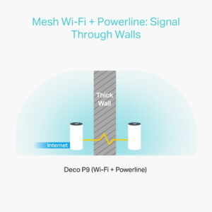 TP-Link AC1200 + AV1000 Whole Home Hybrid Mesh Wi-Fi System, 3-Pack TP-Link AC1200 + AV1000 Whole Home Hybrid Mesh Wi-Fi System, 3-Pack