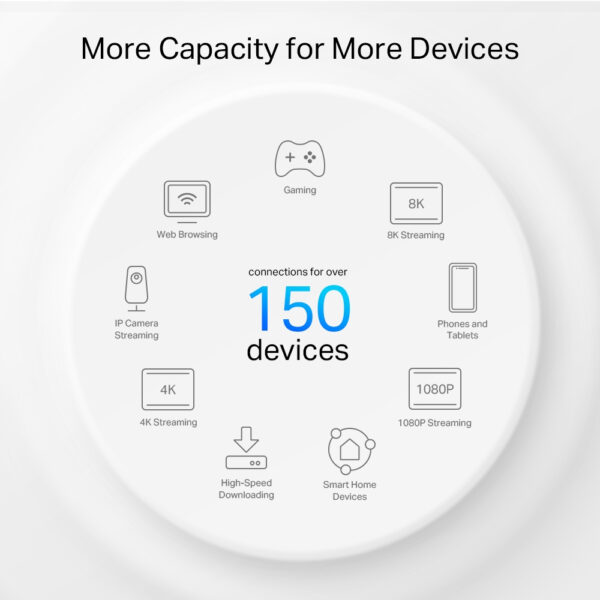 TP-Link AX3000 + G1500 Whole Home Powerline Mesh Wi-Fi 6 System TP-Link AX3000 + G1500 Whole Home Powerline Mesh Wi-Fi 6 System