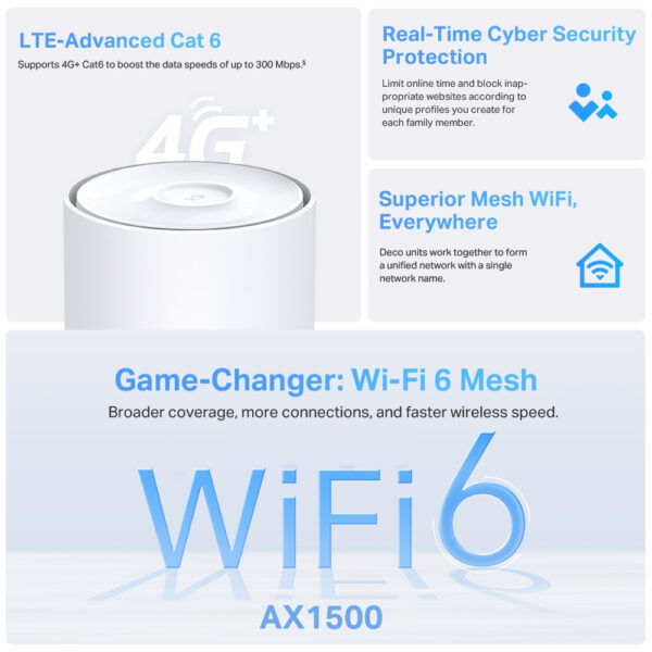 TP-Link 4G+ AX1500 Whole Home Mesh WiFi 6 Gateway TP-Link 4G+ AX1500 Whole Home Mesh WiFi 6 Gateway