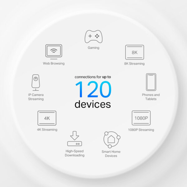 TP-Link 4G+ AX1500 Whole Home Mesh WiFi 6 Gateway TP-Link 4G+ AX1500 Whole Home Mesh WiFi 6 Gateway