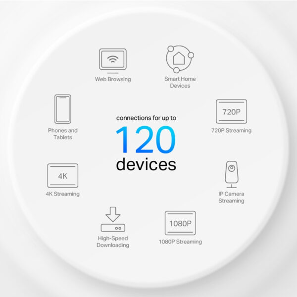 TP-Link AX1500 Whole Home Mesh Wi-Fi 6 System TP-Link AX1500 Whole Home Mesh Wi-Fi 6 System, 3 pack