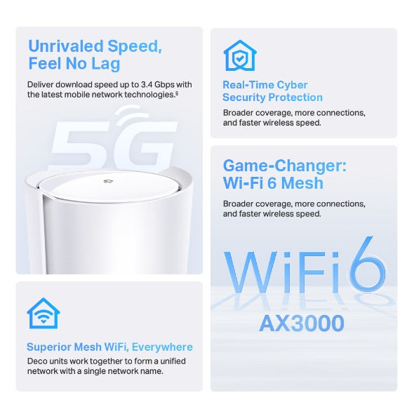 TP-Link 5G AX3000 Whole Home Mesh Wi-Fi 6 Router, Build-In 5G Modem TP-Link 5G AX3000 Whole Home Mesh Wi-Fi 6 Router, Build-In 5G Modem
