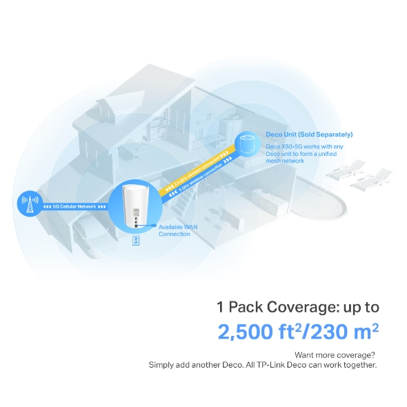TP-Link 5G AX3000 Whole Home Mesh Wi-Fi 6 Router, Build-In 5G Modem TP-Link 5G AX3000 Whole Home Mesh Wi-Fi 6 Router, Build-In 5G Modem