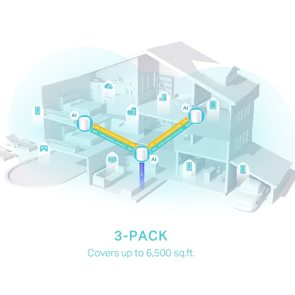 TP-Link AX3000 Whole Home Mesh WiFi 6 System, 3-Pack TP-Link AX3000 Whole Home Mesh WiFi 6 System, 2-Pack