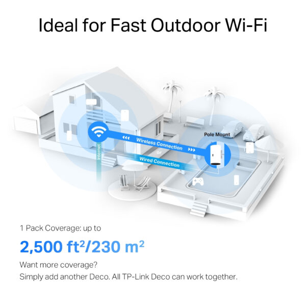 TP-Link AX3000 Outdoor/Indoor Mesh Wi-Fi 6 Unit TP-Link AX3000 Outdoor/Indoor Mesh Wi-Fi 6 Unit