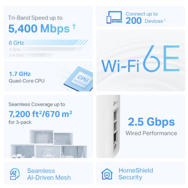 TP-Link AXE5400 Whole Home Mesh Wi-Fi 6E System(Tri-Band) TP-Link AXE5400 Whole Home Mesh Wi-Fi 6E System(Tri-Band)
