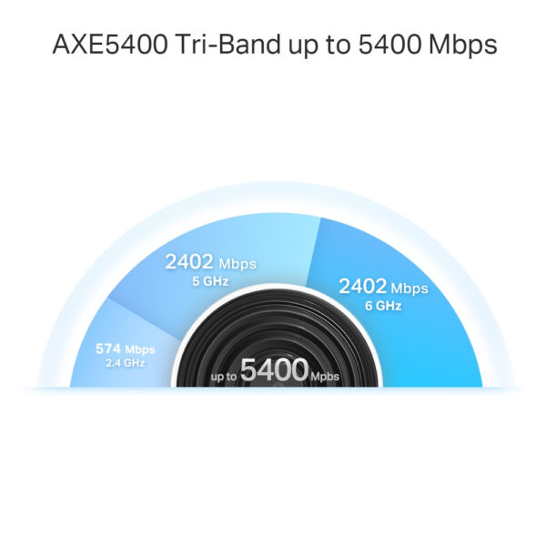 TP-Link AXE5400 Whole Home Mesh Wi-Fi 6E System(Tri-Band) TP-Link AXE5400 Whole Home Mesh Wi-Fi 6E System(Tri-Band)