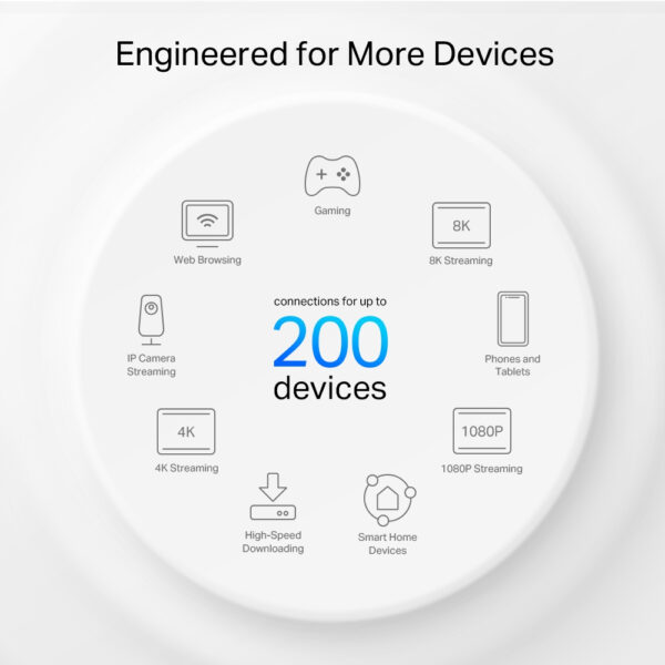 TP-Link AXE5400 Whole Home Mesh Wi-Fi 6E System(Tri-Band) TP-Link AXE5400 Whole Home Mesh Wi-Fi 6E System(Tri-Band)