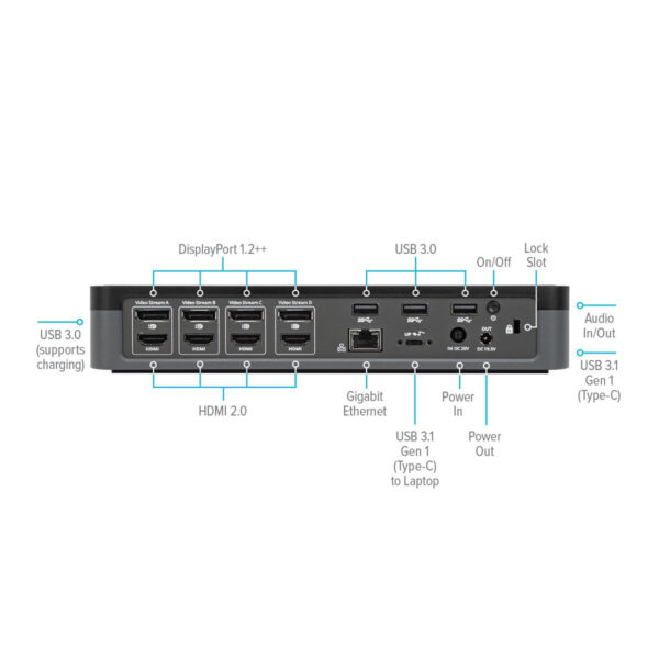 Targus DOCK570EUZ laptop dock/port replicator Wired Black Targus DOCK570EUZ laptop dock/port replicator Wired Black