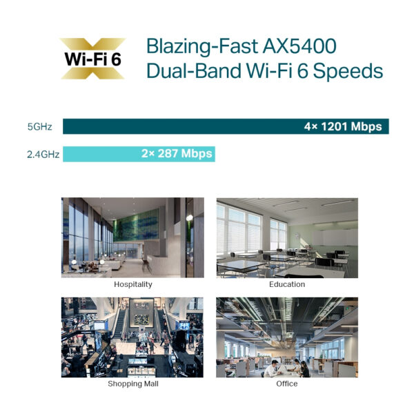 TP-Link Omada AX5400 Ceiling Mount WiFi 6 Access Point TP-Link Omada AX5400 Ceiling Mount WiFi 6 Access Point