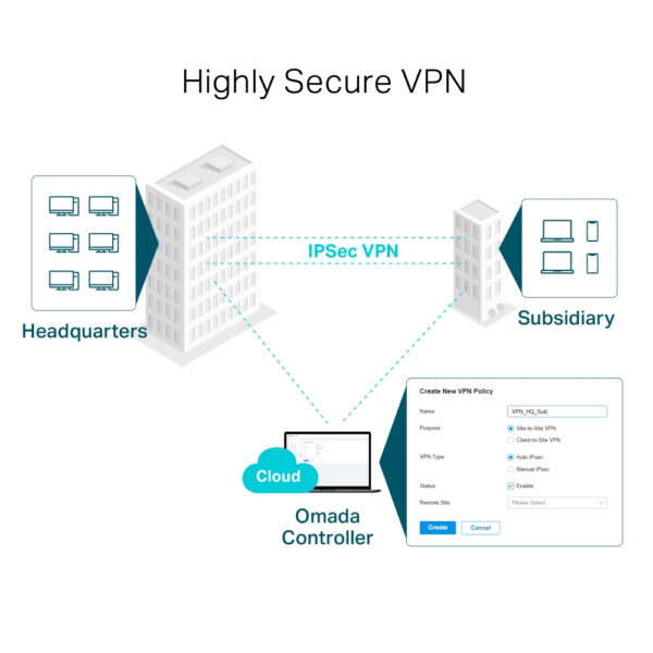 TP-Link Omada Gigabit VPN Router TP-Link Omada Gigabit VPN Router