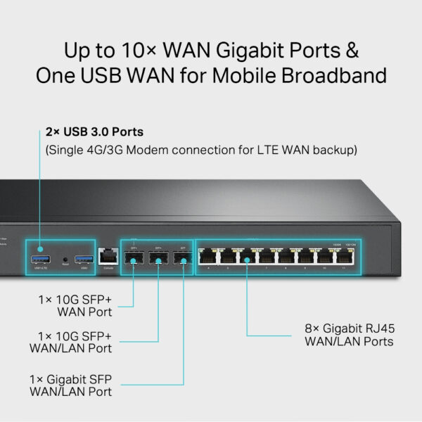 TP-Link Omada VPN Router with 10G Ports TP-Link Omada VPN Router with 10G Ports