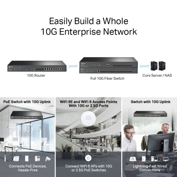 TP-Link Omada VPN Router with 10G Ports TP-Link Omada VPN Router with 10G Ports