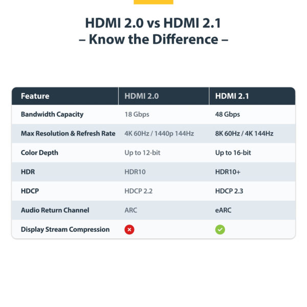 StarTech.com 1m (3ft) Certified Ultra High Speed HDMI Cable, 8K