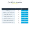StarTech.com 10ft (3m) HDMI 2.1 Cable 8K - Certified Ultra High Speed StarTech.com 10ft (3m) HDMI 2.1 Cable 8K - Certified Ultra High Speed