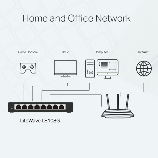 TP-Link 8-Port 10/100/1000Mbps Desktop Network Switch TP-Link 8-Port 10/100/1000Mbps Desktop Network Switch