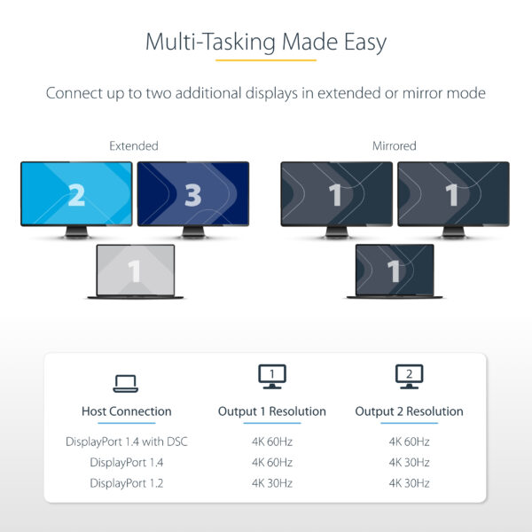 StarTech.com USB-C to Dual HDMI MST HUB - Dual HDMI 4K 60Hz - USB StarTech.com USB-C to Dual HDMI MST HUB - Dual HDMI 4K 60Hz - USB