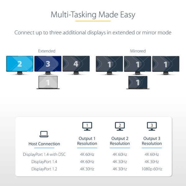 StarTech.com 3-Port USB-C Multi-Monitor Adapter, USB Type-C to 3x StarTech.com 3-Port USB-C Multi-Monitor Adapter, USB Type-C to 3x