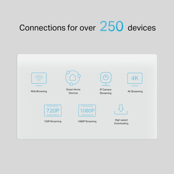 TP-Link 5G AX3000 Wi-Fi 6 Telephony Router TP-Link 5G AX3000 Wi-Fi 6 Telephony Router