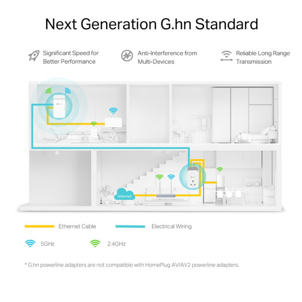TP-Link G.hn2400 Powerline AX1800 Wi-Fi 6 Kit TP-Link G.hn2400 Powerline AX1800 Wi-Fi 6 Kit