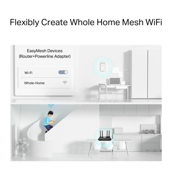 TP-Link G.hn2400 Powerline AX1800 Wi-Fi 6 Kit TP-Link G.hn2400 Powerline AX1800 Wi-Fi 6 Kit
