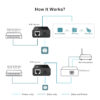 TP-Link IEEE 802.3af PoE Injector