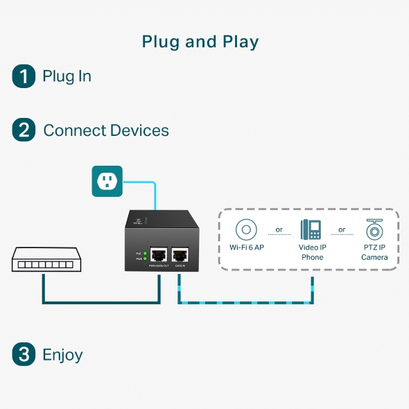 TP-Link PoE++ Injector Adapter