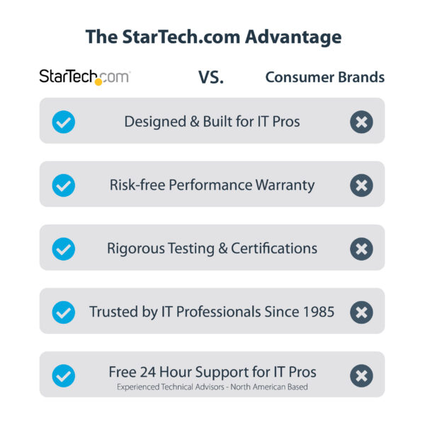 StarTech.com 4-Port 2.5Gbps NBASE-T PCIe Network Card, Intel I225-V,