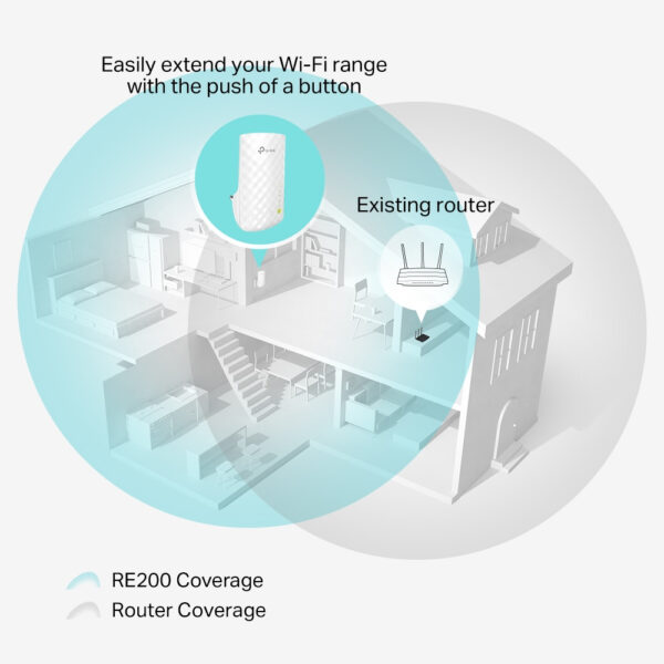 TP-Link AC750 Wi-Fi Range Extender TP-Link AC750 Wi-Fi Range Extender