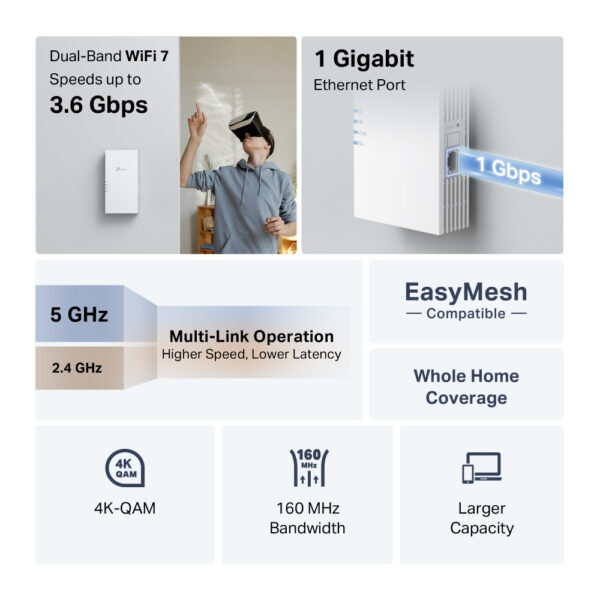 TP-Link RE220BE network extender Network repeater White 1000 Mbit/s TP-Link RE220BE network extender Network repeater White 1000 Mbit/s