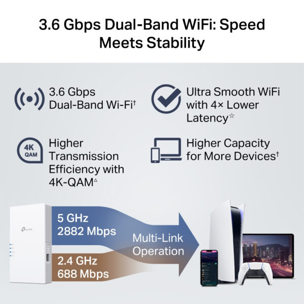 TP-Link RE220BE network extender Network repeater White 1000 Mbit/s TP-Link RE220BE network extender Network repeater White 1000 Mbit/s