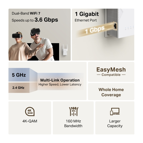 TP-Link RE225BE network extender Network repeater White TP-Link RE225BE network extender Network repeater White