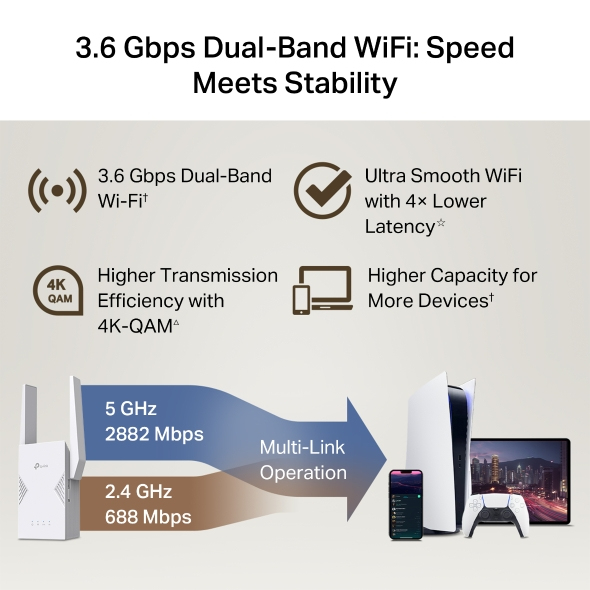 TP-Link RE225BE network extender Network repeater White TP-Link RE225BE network extender Network repeater White