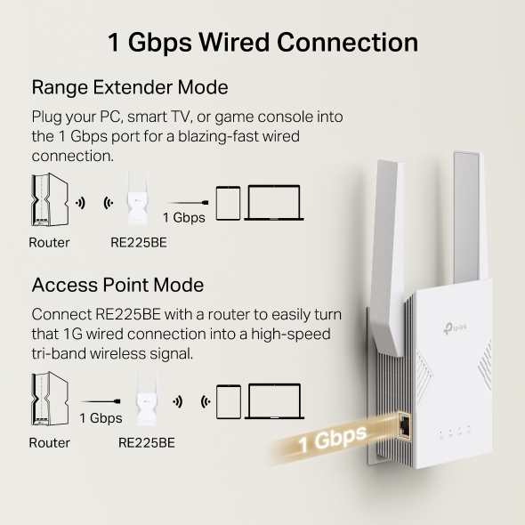 TP-Link RE225BE network extender Network repeater White TP-Link RE225BE network extender Network repeater White