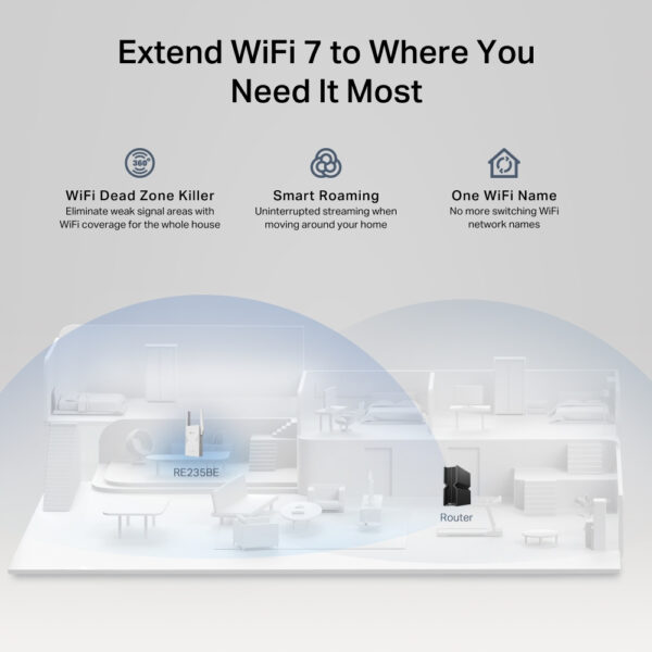 TP-Link BE3600 Network transmitter & receiver White 2500 Mbit/s TP-Link BE3600 Network transmitter & receiver White 2500 Mbit/s
