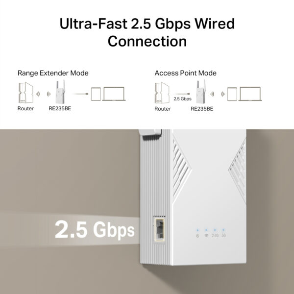 TP-Link BE3600 Network transmitter & receiver White 2500 Mbit/s TP-Link BE3600 Network transmitter & receiver White 2500 Mbit/s