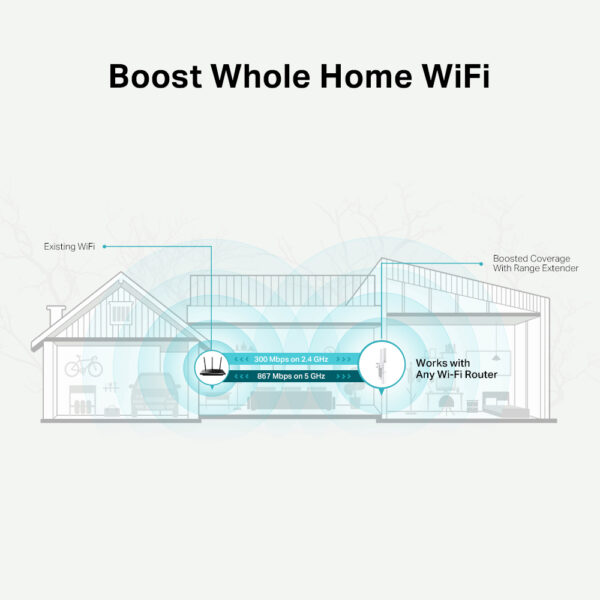TP-Link AC1200 Mesh Wi-Fi Range Extender TP-Link AC1200 Mesh Wi-Fi Range Extender