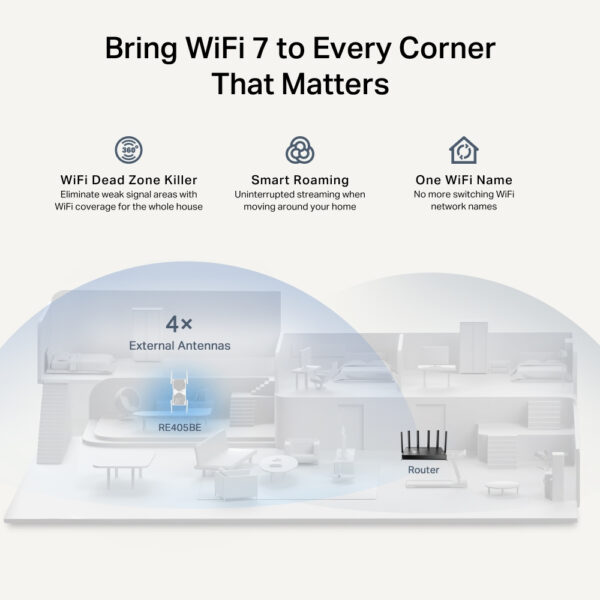TP-Link RE405BE network extender Network repeater White 2500 Mbit/s TP-Link RE405BE network extender Network repeater White 2500 Mbit/s