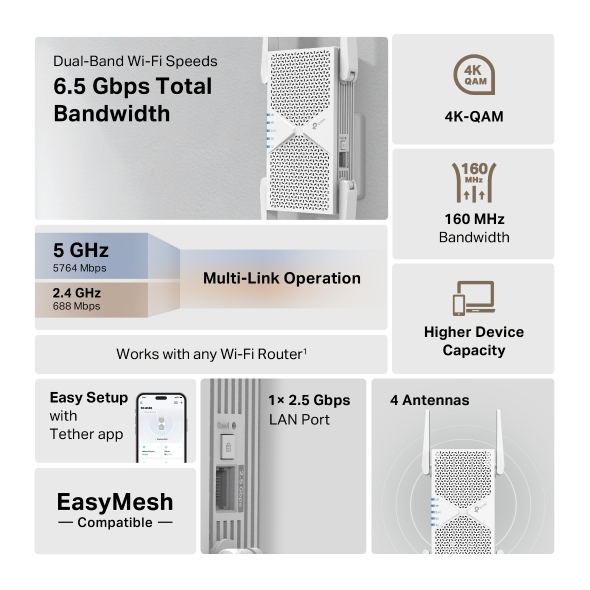 TP-Link RE405BE network extender Network repeater White 2500 Mbit/s TP-Link RE405BE network extender Network repeater White 2500 Mbit/s