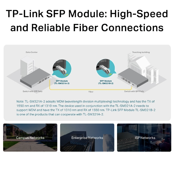 TP-Link Gigabit Single-Mode WDM Bi-Directional SFP Module TP-Link Gigabit Single-Mode WDM Bi-Directional SFP Module