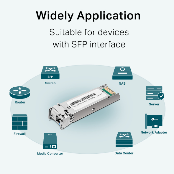 TP-Link Gigabit Single-Mode WDM Bi-Directional SFP Module