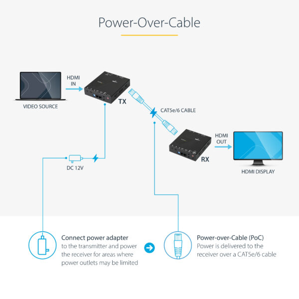 StarTech.com HDMI over CAT5e HDBaseT Extender - Power over Cable