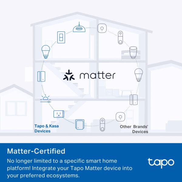 TP-Link Tapo Mini Smart Wi-Fi Plug, Energy Monitoring TP-Link Tapo Mini Smart Wi-Fi Plug, Energy Monitoring