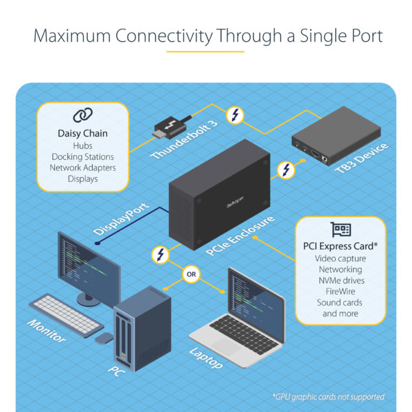 StarTech.com Thunderbolt 3 PCIe Expansion Chassis, External Enclosure StarTech.com Thunderbolt 3 PCIe Expansion Chassis, External Enclosure