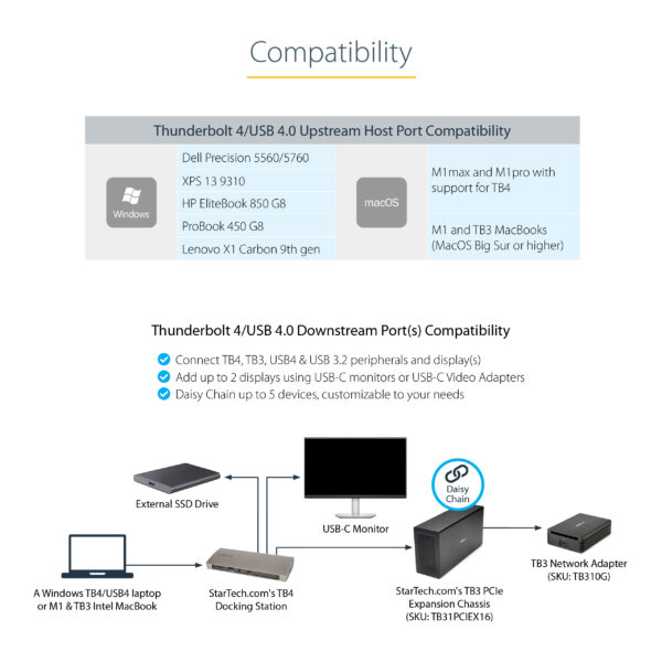 StarTech.com Thunderbolt 4 Dock, 96W Power Delivery, Single 8K/Dual