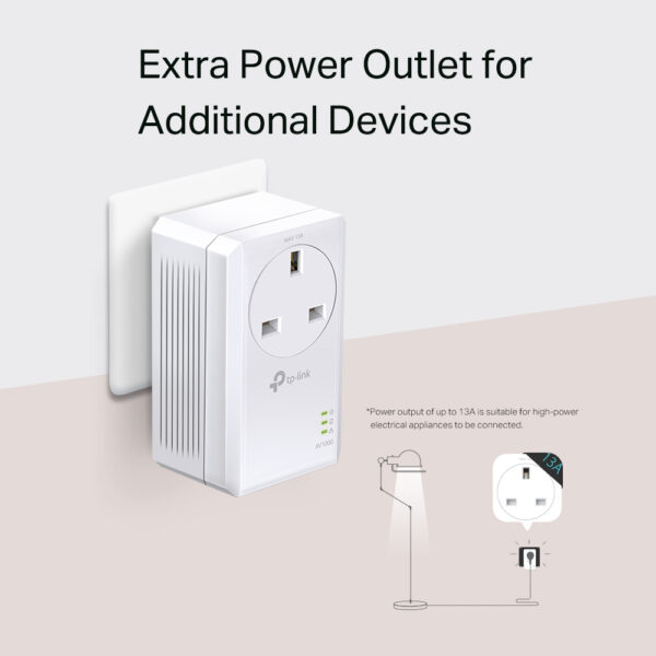 TP-Link AV1000 Gigabit Passthrough Powerline Starter Kit TP-Link AV1000 Gigabit Passthrough Powerline Starter Kit