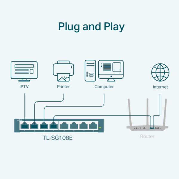 TP-Link 8-Port Gigabit Easy Smart Switch TP-Link 8-Port Gigabit Easy Smart Switch